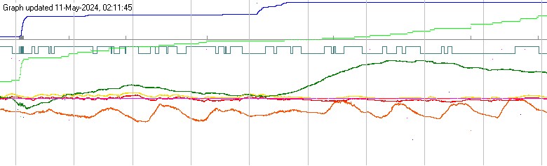 Graph of Weather Data. If not, prob can't find file, or you have graphics off.
